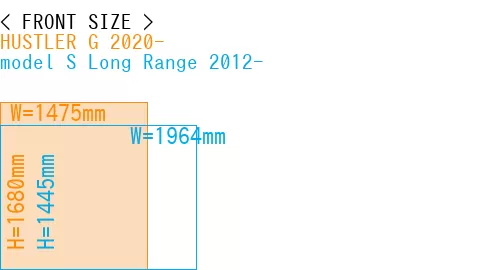 #HUSTLER G 2020- + model S Long Range 2012-